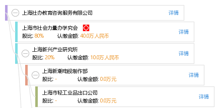 上海社办教育咨询服务与经济社会咨询服务 现状、融合与发展路径
