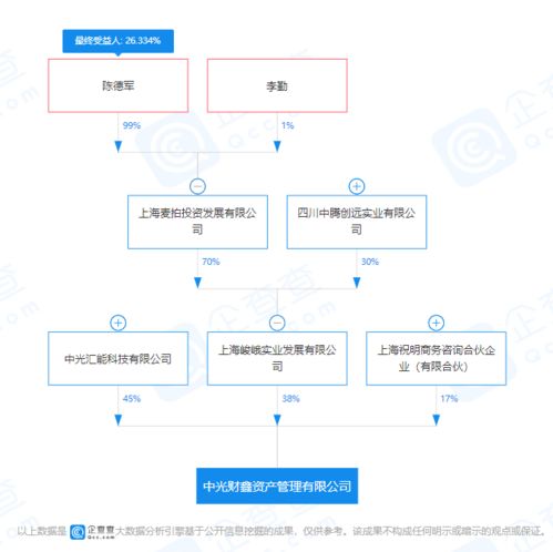 申通快递陈德军控股公司成立资产管理公司 拓展新业务，延伸金融地产领域